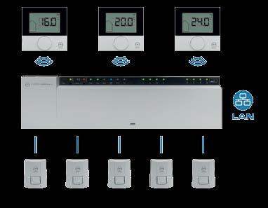 Ogrzewanie podłogowe w Systemie KAN-therm - informacja techniczna Automatyka SMART Sprytny i inteligentny nowy, bezprzewodowy system automatyki podłogowej KAN-therm Smart Komfortowy i energooszczędny