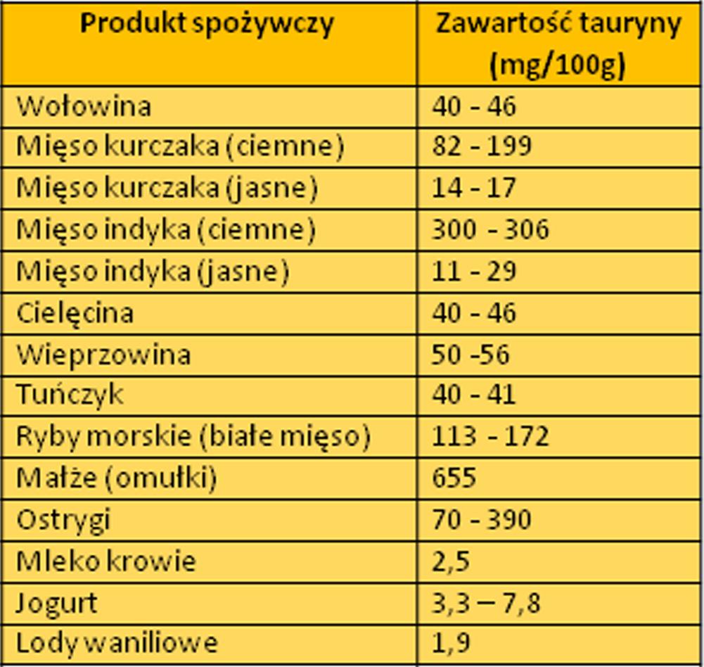 Napoje
