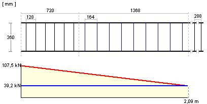 Maksymalna wartość ctgq = 2,00 Obciążenie pośrednie Siły w SGN V Sd = 107,50 kn (t Sd = 0,209) q = 32,70 kn/m 17 Siły w SGU = Siły w SGN / 1.2 Dop. szer.