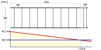 21 Siły w SGU = Siły w SGN / 1.2 Dop. szer. rys w lim = 0,30 mm Strzemiona : liczba ramion = 2 f strzemion = 8,0 Max. odstęp ramion strzemion w kier. poprz.