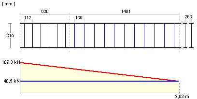 28 Zbrojenie : n g = 5 f g = 16 NOŚNOŚĆ : M Sd = 96,50 knm M Rd = 98,90 knm x = 0,485 x lim = 0,663 ŚCINANIE: Beton B20, Strzemiona: stal A-0 Współczynniki skutków zniszczenia: a cc = 1,00, a ct =