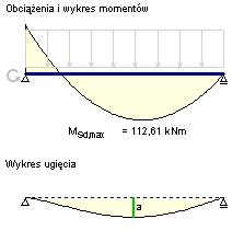 31 Współczynnik pełzania: f,to = 2,000 Sztywność B = 11100,00 knm 2 Ugięcie : a = 1,82 cm Ugięcie graniczne: a lim = 2,25 cm PRZĘSŁA AB I BC Beton B20, Stal A-III (34GS) Otulenie obliczeniowe = 0,020