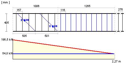 Dop. szer. rys w lim = 0,30 mm 37 Strzemiona : liczba ramion = 2 f strzemion = 8,0 Max. odstęp ramion strzemion w kier. poprz.