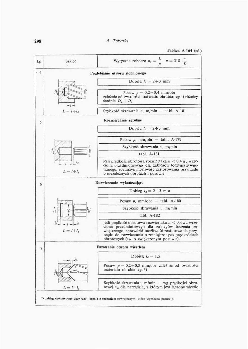 298 A. Tokarki Tablica A164 (cd.) Lp.