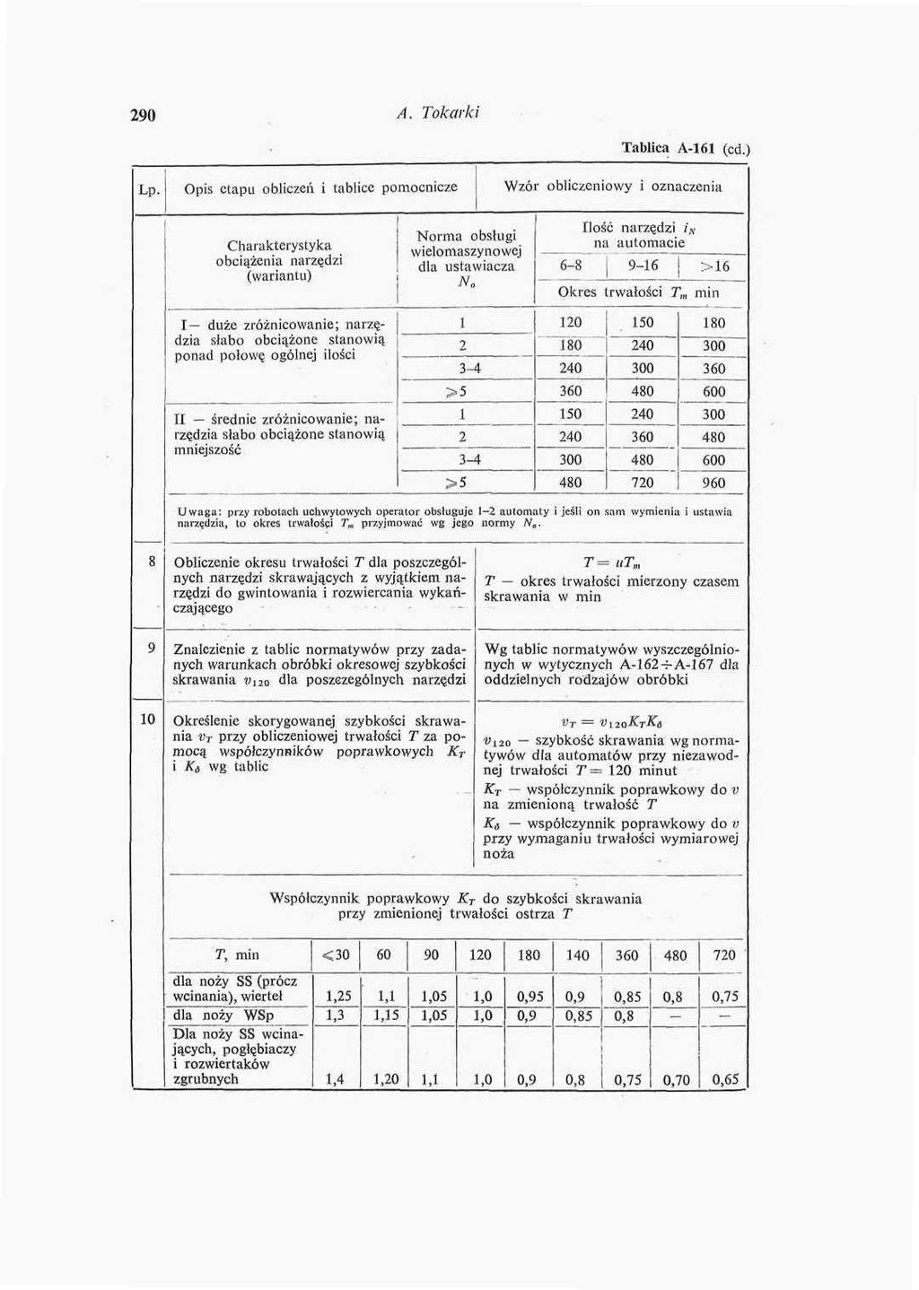 290 A, Tokarki Lp. Opis etapu obliczeń i tablice pomocnicze Tablica \Ul (cd.