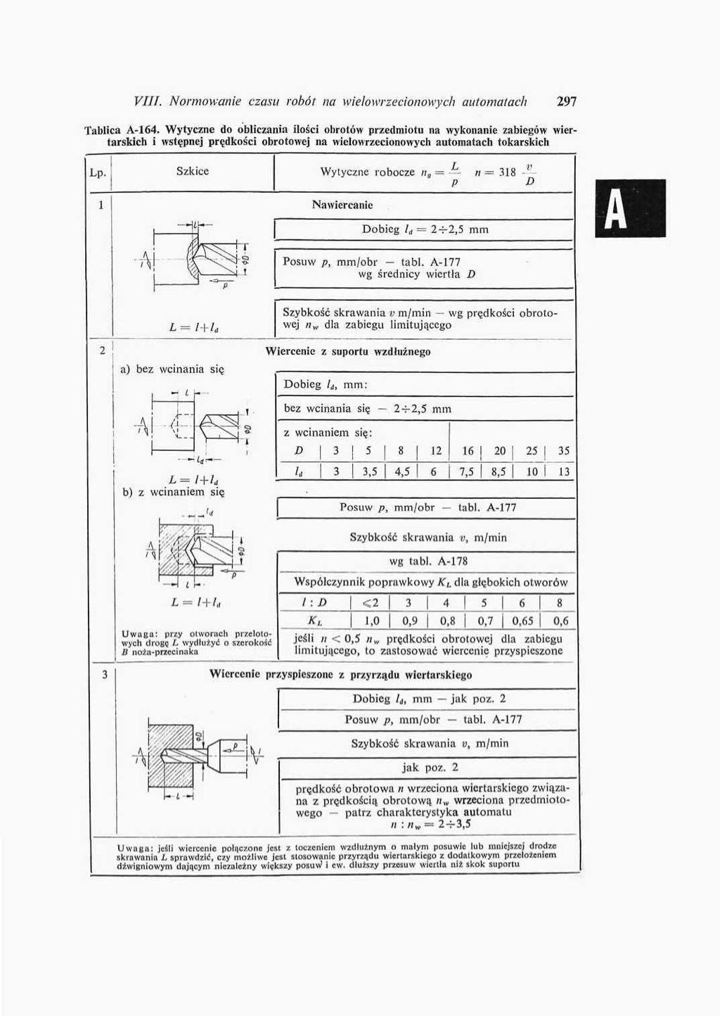 VIII, Normowanie czasu robót na wielowrzedonowych automatach 291 Tablica A164.