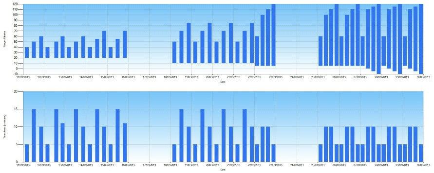 Kinetec Data Capture Przykład