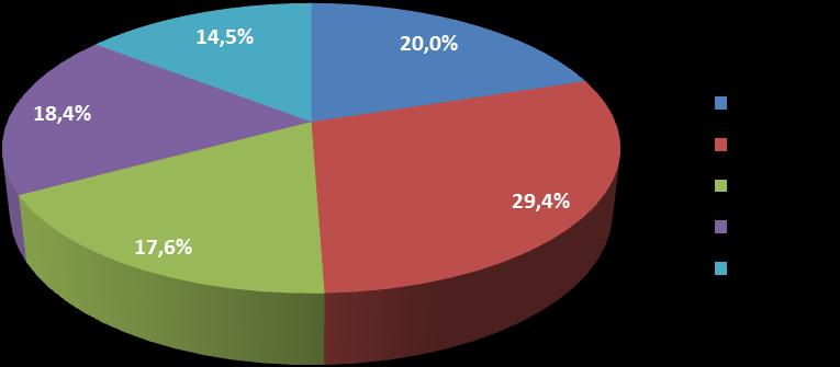 Wykres 10: Struktura osób bezrobotnych, których dotyczy zjawisko bezrobocia rodzinnego w województwie małopolskim wg wieku stan na 31 XII 2016 r.