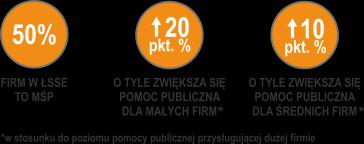 sprawdzeni partnerzy w różnych branżach począwszy od projektów technicznych, poprzez budowę, nadzór, wyposażenie i rekrutacje pracowników, a także inne usługi (finansowe, doradcze, etc).