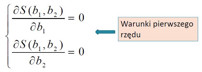 Polcz pochodne cząstkowe względem parametrów b