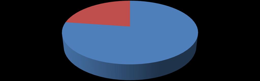 Badanie Komunikacja SMS w Polsce 2012 Komunikatory są fajne, ale i tak wolimy SMS-ować Preferowana forma komunikacji respondentów SMS-y Mobilne komunikatory 23% 77% Pytanie Jaką