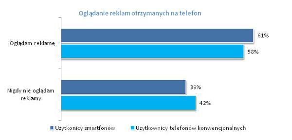 Raport Smartphone Insights