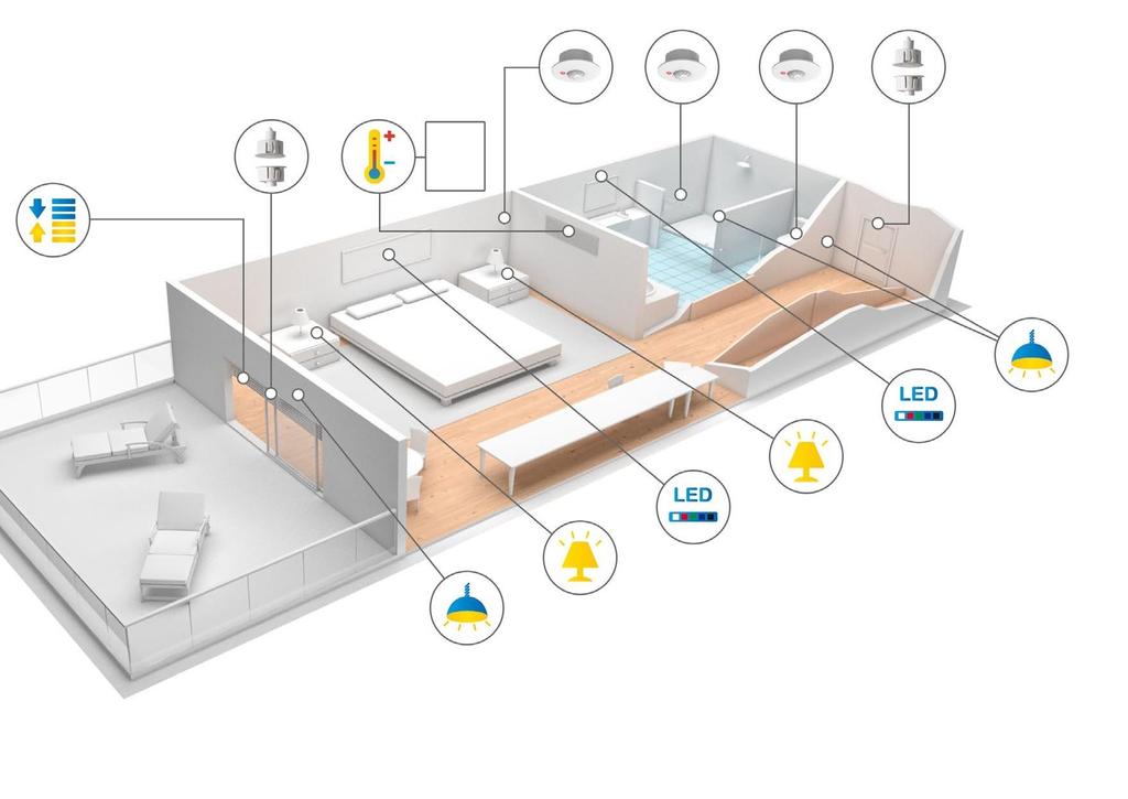 103 S H U T T E R S C L I M A T E ON / OFF MODE FAN TEMP. P R E S E N C E C O N T R O L L I G H T I N G Climate control. Presence control. Independent control for On/Off lights.