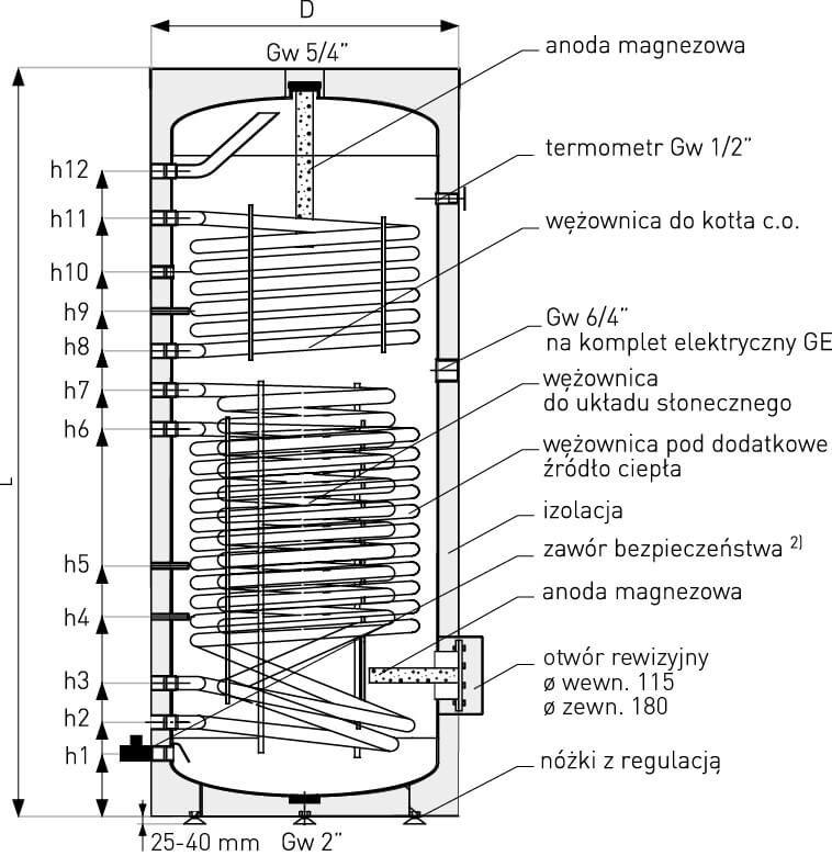 Dane techniczne Jednostka 300 400 500 D - zewnętrzna średnica zbiornika mm 670 700 700