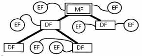 Specyfikacja Standardy ISO/IEC 7816-4 SELECT FILE READ