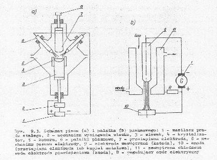 wodną. W piecach plazmowych przetapianą elektrodę umieszcza się pionowo, a palniki zabudowuje się na obwodzie komory.