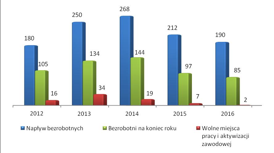 sytuacji rynkowej oraz sytuacji wewnętrznej firmy lub branży. Elastyczne dostosowywanie realizacji zadań zespołu do zaistniałych okoliczności.
