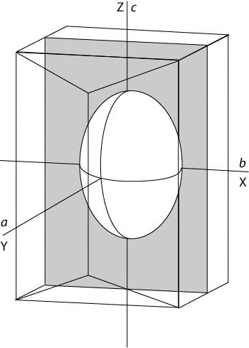 Oś c jest osią optyczną tych kryształów Fig 6-10 Bloss, Optical Crystallography, MSA Kryształy rombowe Kryształy rombowe mają trzy wzajemnie prostopadłe osie