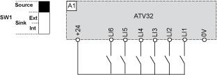 Karta produktu Technical Description ATV32HU55N4 Sink / Source Switch