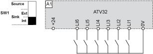 Switch SW1 set to Source position Switch SW1 set to Source position