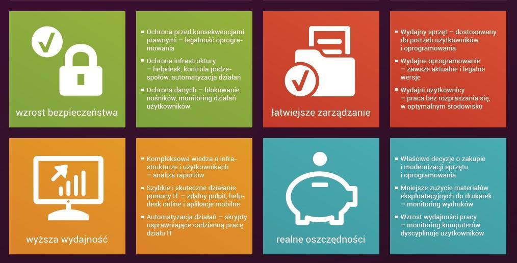 Koszt czy inwestycja? Licencje Analiza Licencji Sprzęt Lista urządzeń + informacje techniczne, księgowe, inwentaryzacyjne Zebranie informacji o podzespołach (procesory, karty graf.