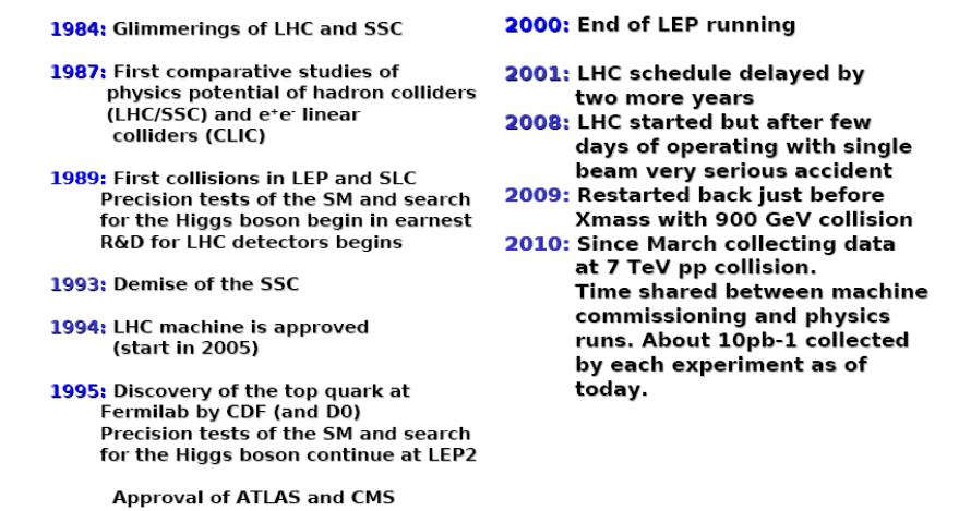 A brief historical overwiew toward LHC 2012-2014: