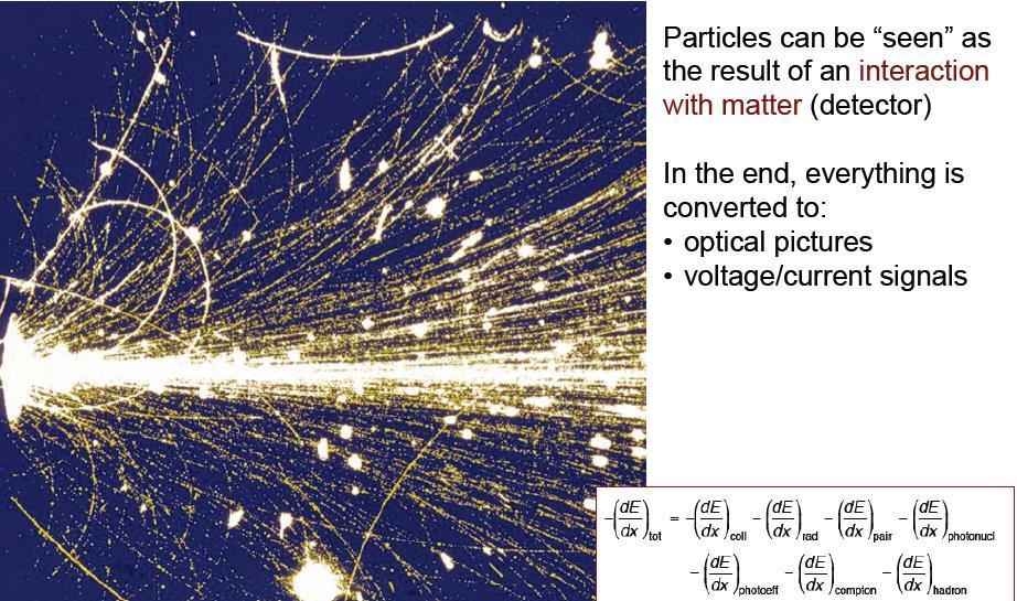 Particle