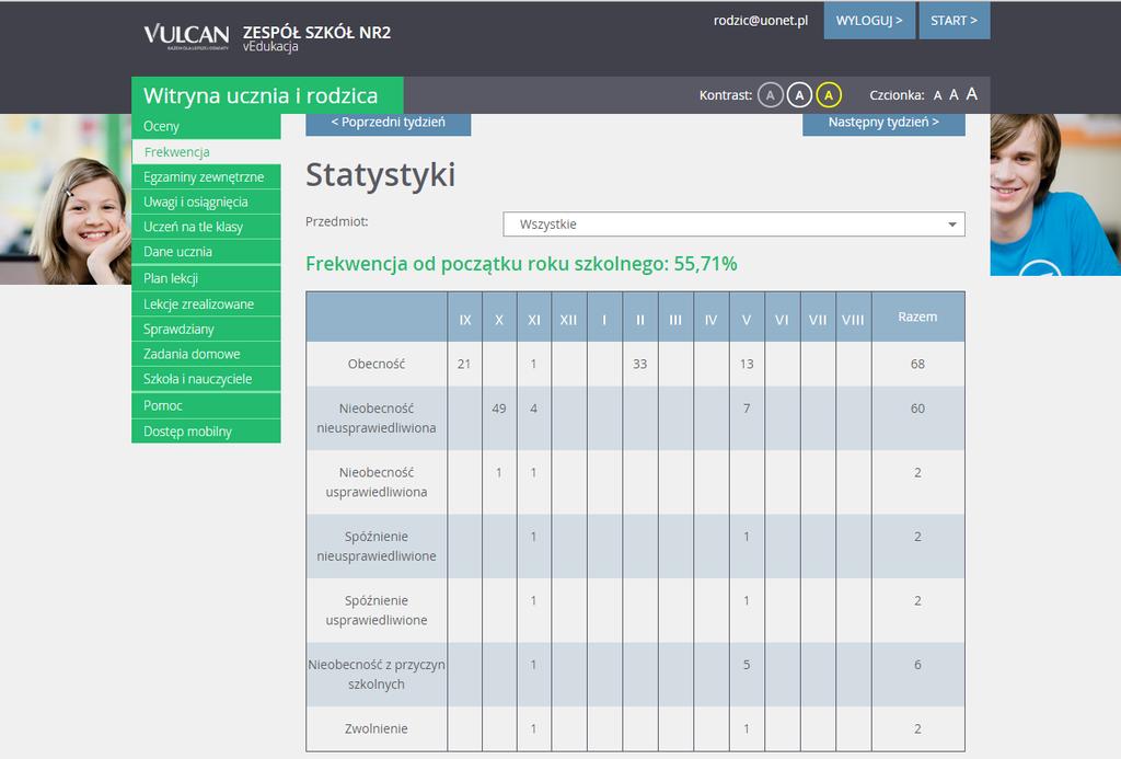 Użytkownik może wybrać, z którego tygodnia frekwencję chce zobaczyć.