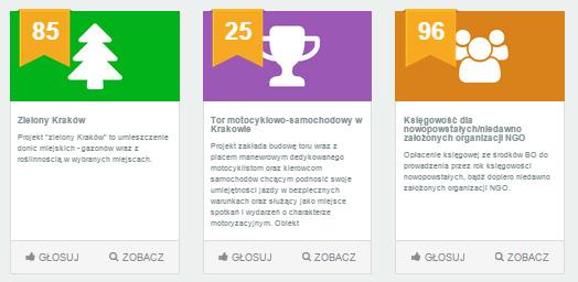 Głosowanie na projekty Proces głosowania rozpoczyna się po wciśnięciu pola Przejdź do głosowania
