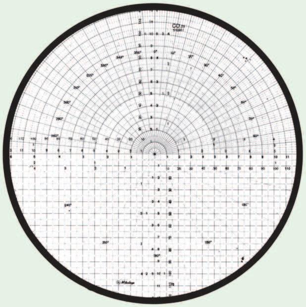 Wyposażenie projektorów pomiarowych Grupa 1 Dla projektorów pomiarowych Te standardowe siatki pomiarowe zwiększają zakres zastosowań i wydajność pomiarów za pomocą projektorów pomiarowych Mitutoyo.