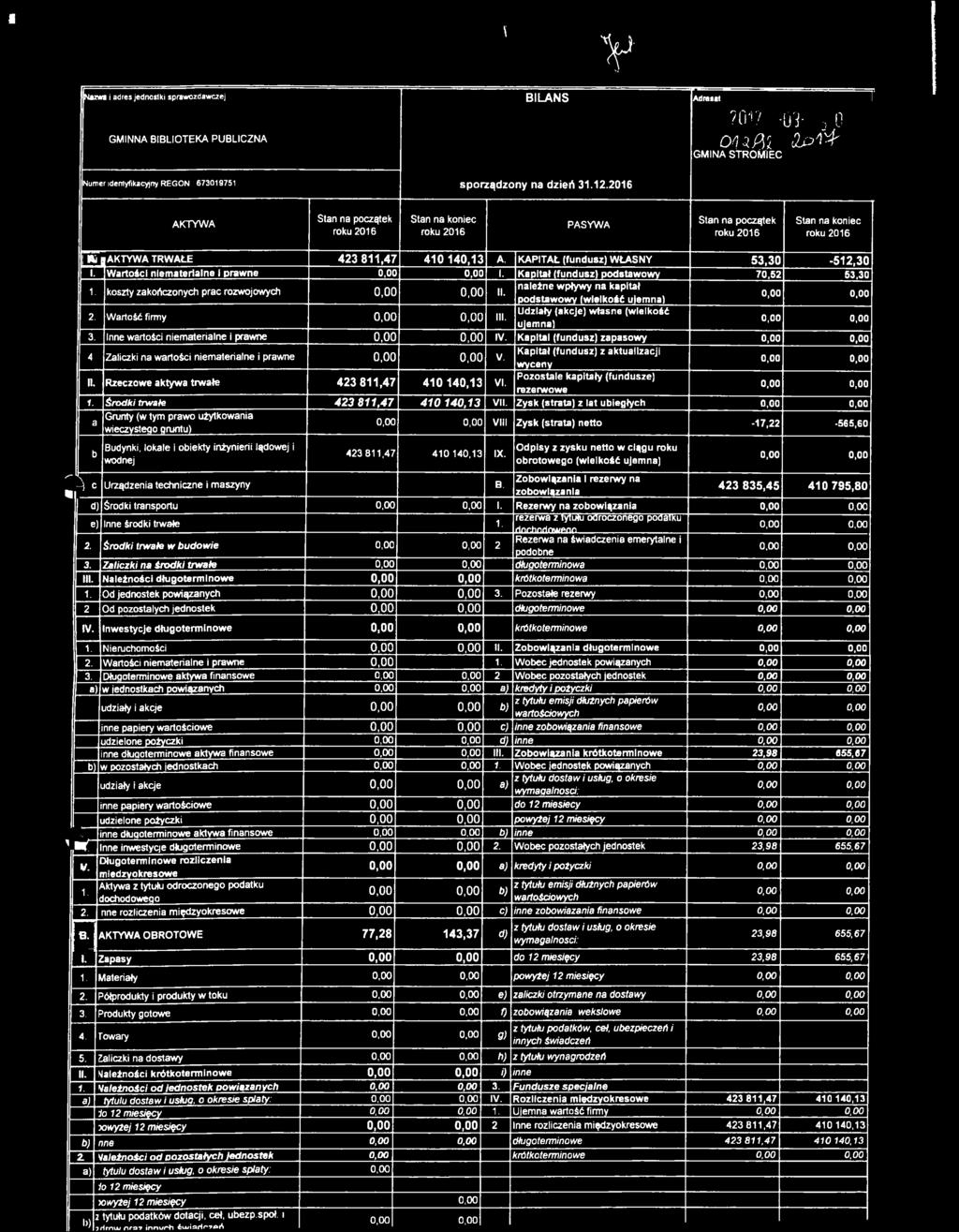 2016 AKTYWA Stan na początek roku 2016 Stan na koniec roku 2016 PASYWA Stan na początek roku 2016 Stan na koniec roku 2016 * ę AKTYWA TRWAŁE 4 2 3 8 1 1,4 7 4 1 0 1 4 0,1 3 A.
