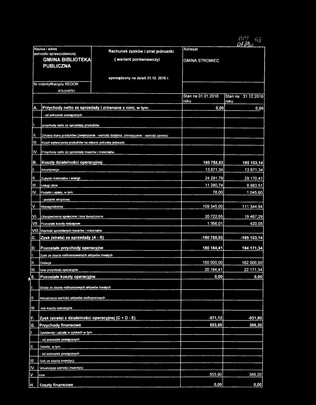 Przycho dy n etto ze s p rzedaży i zró w n a n e z nim i, w tym : 0,0 0 0,0 0 - od jednostek powiązanych I. przychody netto ze sprzedaży produktów II. III. IV.