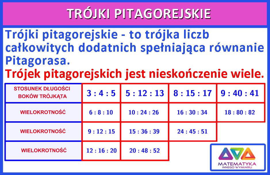 Dowody na twierdzenie Pitagorsa Wielu matematyków prześcigało się w udowadnianiu na nowe sposoby twierdzenia Pitagorasa.