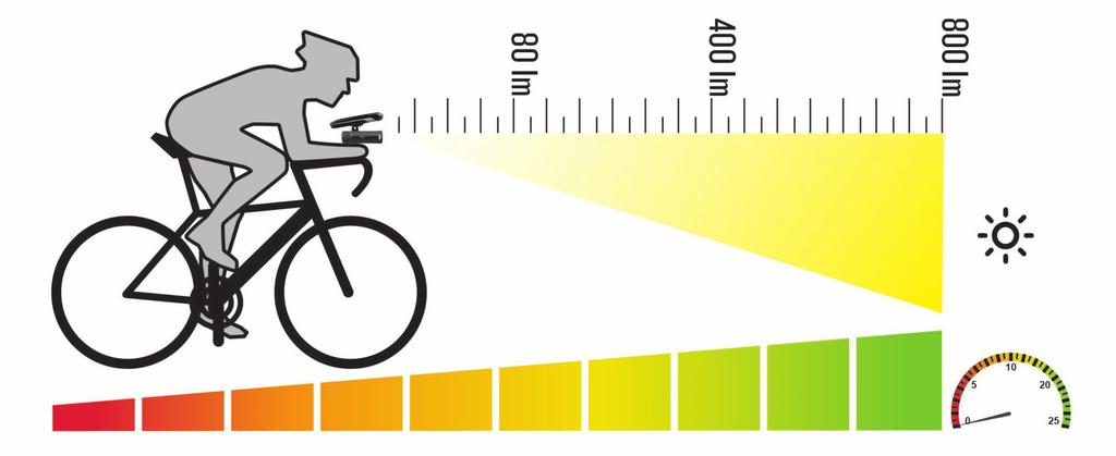 rowerowego z urządzeniem Edge 820, strona 2). 1 Wybierz kolejno > Ustawienia > Czujniki > Światła. 2 Wybierz opcję: Wybierz Włącz, aby połączyć światła.