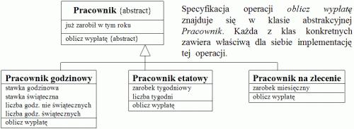 Dziedziczenie dynamiczne Osoba może zmieniać zawód, co może być modelowane poprzez tzw. dziedziczenie dynamiczne. Przydatne dla modelowania koncepcyjnego, trudne w implementacji.