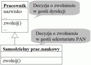 Ta struktura stanowi skład obiektów, przechowując wszystkie obiekty będące członkami danej klasy. Niektóre metody zawarte w ramach klasy odnoszą się do jej wystąpień: opracownik.wiek opracownik.