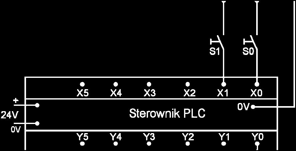 przyporządkowania