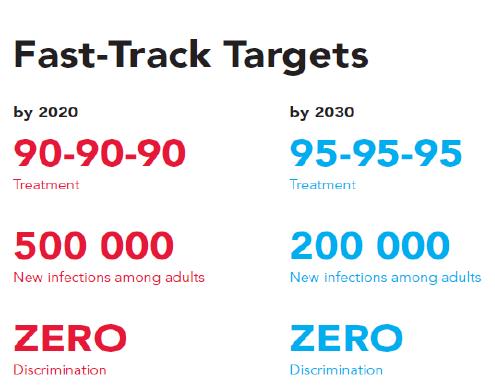 UNAIDS Objectives Source: http://www.unaids.