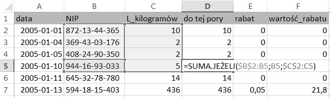 Informatyka 15 Zadanie 4.Słodzik Firma Słodzik zajmuje się sprzedażą cukru. W pliku cukier.txt znajdują się 2162 wiersze z danymi dotyczącymi sprzedaży w latach 2005 2014.