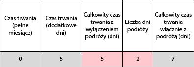 H.1. Szczegółowy opis działań Typ działania: Należy podać wszystkie planowane mobilności dla wszystkich uczestników wybierając właściwy typ mobilności, w której pojedynczy uczestnik zamierza brać