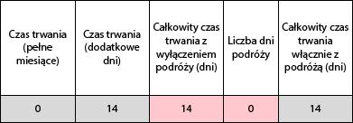 g) Przykład dla wyjazdu 2-tygodniowego, którego część merytoryczna rozpoczyna się w poniedziałek i kończy w piątek: UWAGA: w przypadku staży osób uczących się nie ma możliwości wpisania czasu trwania