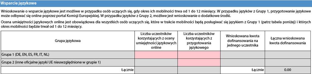 innych niż EN, FR, DE, ES, IT, NL przysługuje wyłącznie uczestnikom, których mobilność (wraz z podróżą) będzie trwała minimum 30 dni (sekcja H.