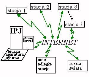 678 30 22 Instytut Problemów Jądrowych im.