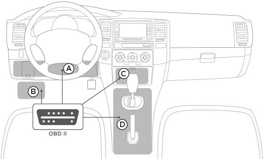Podłączanie urządzenia LINK 201 Ważne: aby podłączyć lub odłączyć urządzenie LINK 201, należy wyłączyć zapłon pojazdu.
