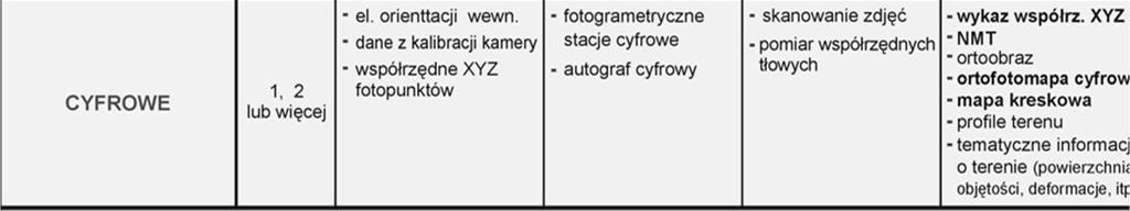 ortofotograficzne metody