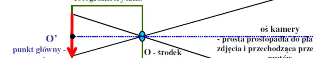 Ostrosłup w rzucie środkowym A D A