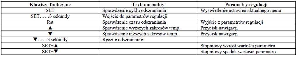 Funkcje klawiszy: Opis wskaźników świetlnych: Wskaźnik świetlny Sygnał Opis Parametry: Defr ciągły Odmrażanie włączone Cool ciągły Chłodzenie włączone Cool przerywany Opóźnienie chłodzenia Set ciągły