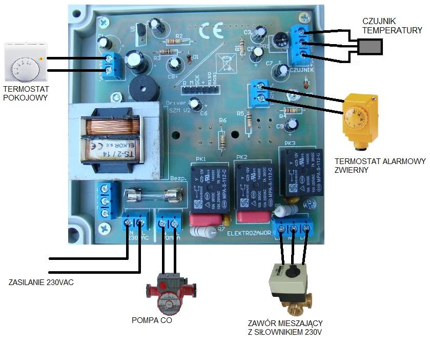 Opis podłączenia zewnętrznych elementów do sterownika ilustruje poniższy schemat: Typowo pompa jak i elektrozawór są zasilane napięciem 230VAC.