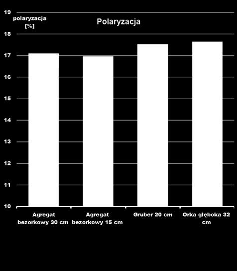 Wyniki doświadczenia, wielkość