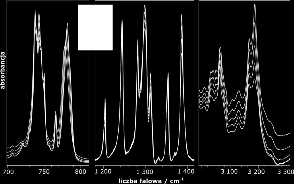 - 48 - Rysunek 20. Fragmenty widma absorpcji w podczerwieni polikrystalicznego TAA zarejestrowane w funkcji temperatury w zakresie 90 275 K.